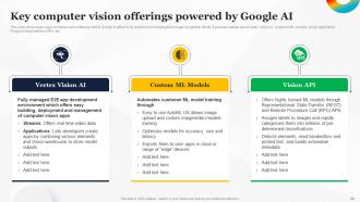 How To Use Google AI For Business Powerpoint Presentation Slides AI CD Visual Analytical