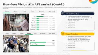 How To Use Google AI For Business Powerpoint Presentation Slides AI CD Informative Analytical