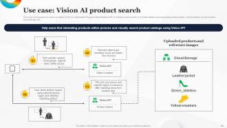 How To Use Google AI For Business Powerpoint Presentation Slides AI CD Multipurpose Analytical