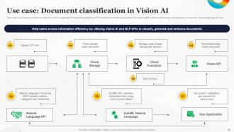 How To Use Google AI For Business Powerpoint Presentation Slides AI CD Attractive Analytical