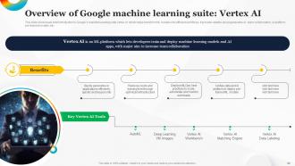 How To Use Google AI For Business Powerpoint Presentation Slides AI CD Template Professionally