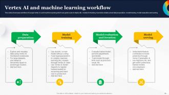 How To Use Google AI For Business Powerpoint Presentation Slides AI CD Idea Professionally