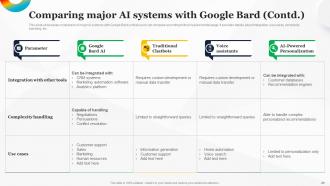 How To Use Google AI For Business Powerpoint Presentation Slides AI CD Informative Professionally