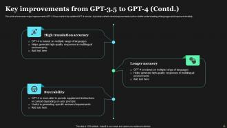 How To Use GPT4 For Content Writing ChatGPT CD V Downloadable Image