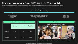 How To Use GPT4 For Content Writing ChatGPT CD V Customizable Image