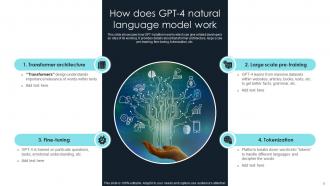 How To Use GPT4 For Your Business ChatGPT CD V Interactive Aesthatic