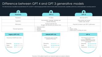 How To Use GPT4 For Your Business ChatGPT CD V Adaptable Aesthatic