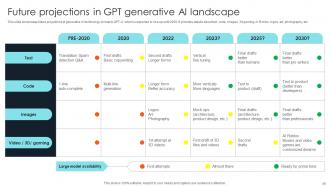 How To Use GPT4 For Your Business ChatGPT CD V Attractive Engaging