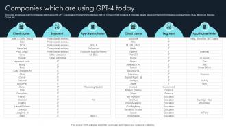 How To Use Gpt4 For Your Business Companies Which Are Using Gpt 4 Today ChatGPT SS V