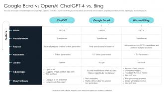 How To Use Gpt4 For Your Business Google Bard Vs Openai Chatgpt 4 Vs Bing ChatGPT SS V