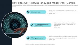 How To Use Gpt4 For Your Business How Does Gpt 4 Natural Language Model Work ChatGPT SS V Good Downloadable