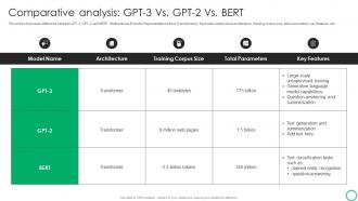 How To Use GPT 3 In OpenAI Playground Comparative Analysis GPT 3 Vs GPT 2 Vs Bert ChatGPT SS V
