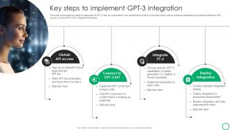 How To Use GPT 3 In OpenAI Playground Key Steps To Implement GPT 3 Integration ChatGPT SS V
