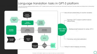 How To Use GPT 3 In OpenAI Playground Language Translation Tasks In GPT 3 Platform ChatGPT SS V