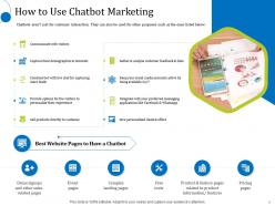 How To Use Live Chat For Marketing Your Business Powerpoint Presentation Slides