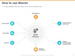How to use maven deploy artifacts powerpoint presentation display