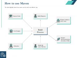 How to use maven source code ppt powerpoint presentation visual aids summary