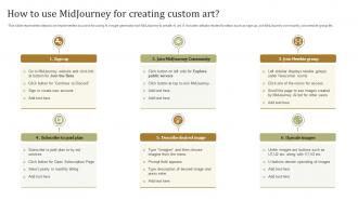 How To Use Midjourney For Creating Custom Art ChatGPT Transforming Spaces With Gpt ChatGPT SS