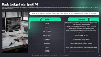 How To Use OpenAI API In Business Powerpoint Presentation Slides ChatGPT CD Customizable Editable