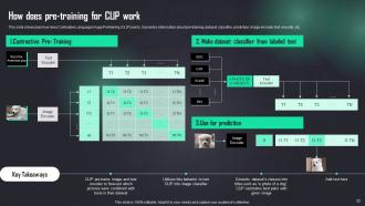 How To Use OpenAI API In Business Powerpoint Presentation Slides ChatGPT CD Designed Editable