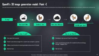 How To Use OpenAI API In Business Powerpoint Presentation Slides ChatGPT CD Visual Editable