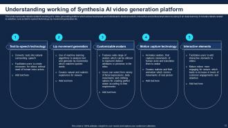 How To Use Synthesia AI For Converting Text To Videos AI CD V Researched Image