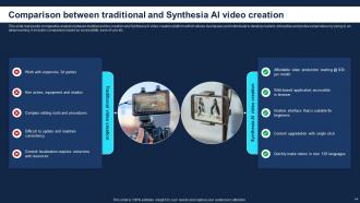 How To Use Synthesia AI For Converting Text To Videos AI CD V Professional Image