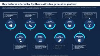 How To Use Synthesia AI For Converting Text To Videos AI CD V Visual Image