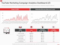 How To Use Youtube Marketing Campaign Analytics Dashboard Views