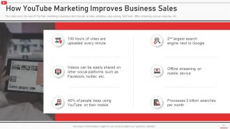 How to use youtube marketing for business powerpoint presentation slides