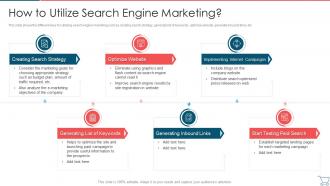 How To Utilize Search Engine Marketing Developing E Commerce Marketing Plan