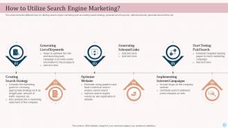 How To Utilize Search Engine Marketing Ecommerce Advertising Platforms In Marketing