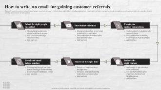How To Write An Email For Gaining Referral Marketing Strategies To Reach MKT SS V