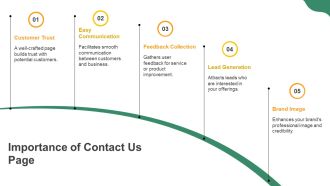 How To Write Compelling Contact Us PPT Summary AT Captivating Attractive