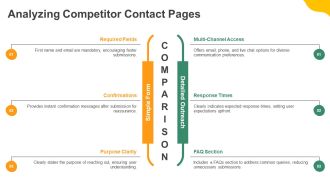 How To Write Compelling Contact Us PPT Summary AT Engaging Attractive
