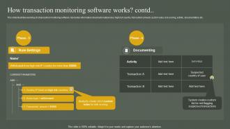 How Transaction Monitoring Software Works Developing Anti Money Laundering And Monitoring System