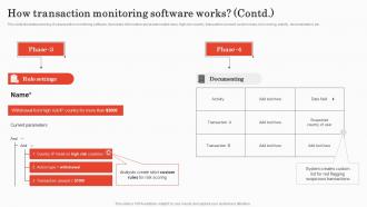 How Transaction Monitoring Software Works Implementing Bank Transaction Monitoring Attractive Idea
