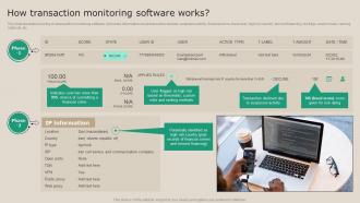 How Transaction Monitoring Software Works Real Time Transaction Monitoring Tools