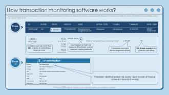 How Transaction Monitoring Software Works Using AML Monitoring Tool To Prevent
