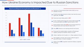 How Ukraine Economy Is Impacted Due To Russian Sanctions Ukraine Vs Russia Analyzing Conflict