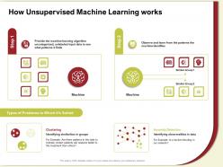 How unsupervised machine learning works identifies ppt powerpoint presentation gallery ideas