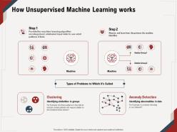 How unsupervised machine learning works respond better ppt powerpoint presentation gallery files