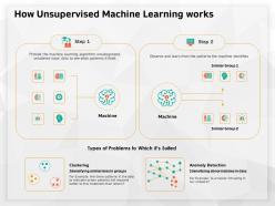 How unsupervised machine learning works unlabeled ppt powerpoint presentation visual aids deck