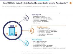 How us hotel industry is affected economically due to pandemic ppt powerpoint presentation samples