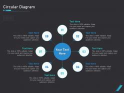 How use bots your business marketing circular diagram ppt powerpoint presentation portfolio