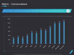 How use bots your business marketing metric conversations ppt powerpoint presentation inspiration