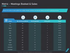 How use bots your business marketing metric meetings booked and sales ppt guidelines