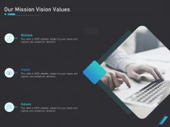 How use bots your business marketing our mission vision values ppt powerpoint presentation styles