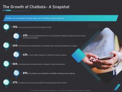 How use bots your business marketing the growth of chatbots a snapshot ppt slide download