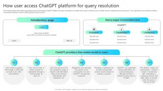 How User Access Chatgpt Platform For Query Resolution Chatgpt Impact How ChatGPT SS V